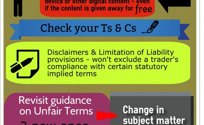 Consumer Rights Act - Unfair Terms photo