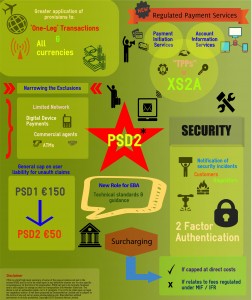 PSD2 infographic now published