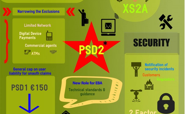 PSD2 infographic now published