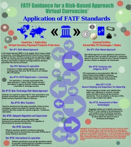 FATF VC Guidance Standards Infographic