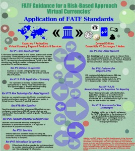 FATF VC Guidance Recs infographic