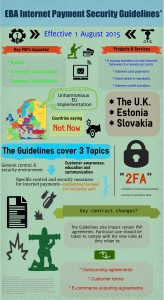 EBA Internet Payment Security Guidelines infographic