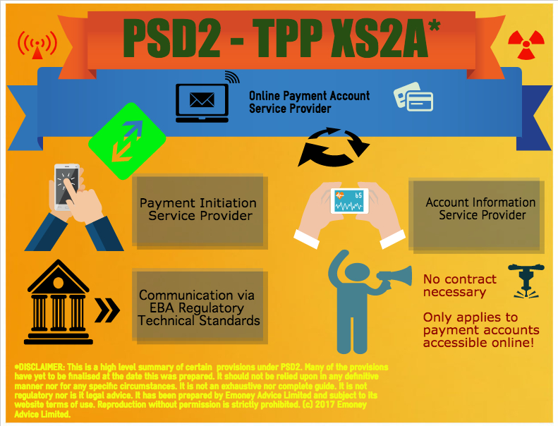 PSD2 TPP Access Rules RTS